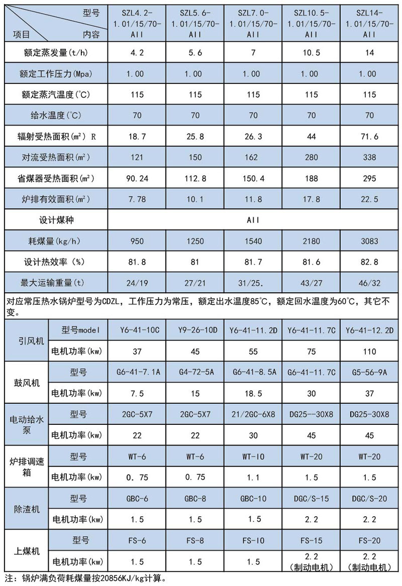 SZL系列熱水鍋爐